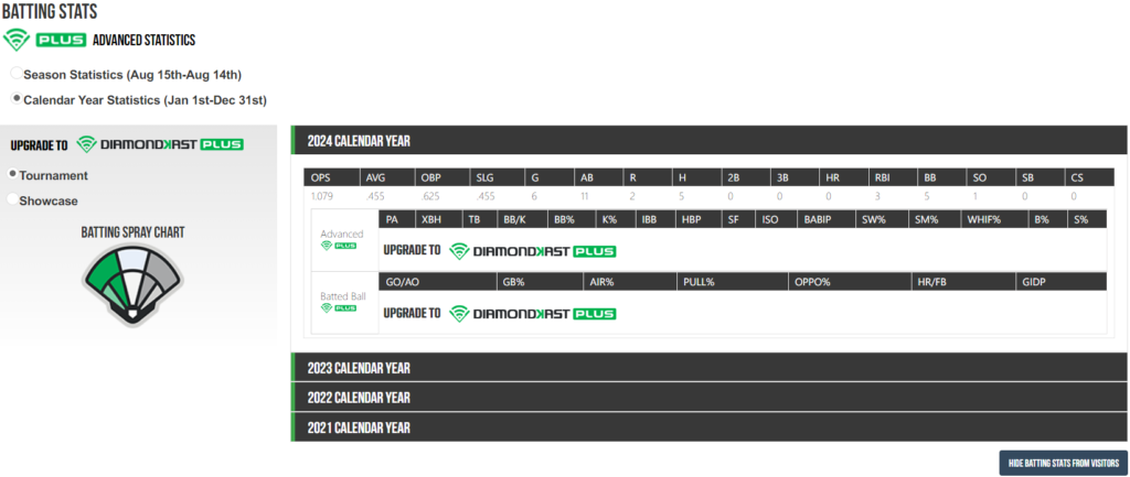 Tanner Catoe's Batting Stats - 3.25.24